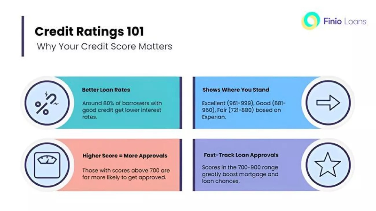 Credit score e8e1ce839bd011c68a329d921ab7814c 1