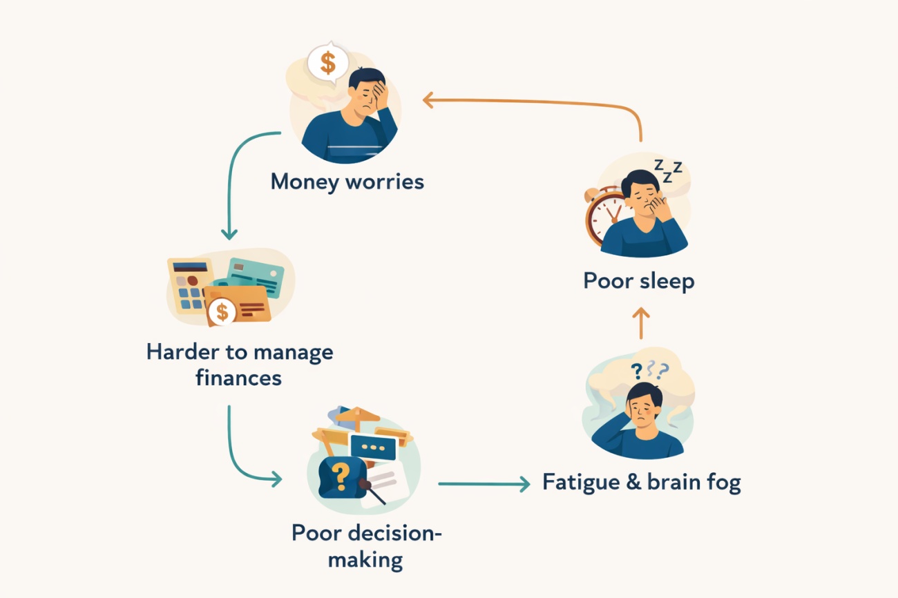 Money Worries